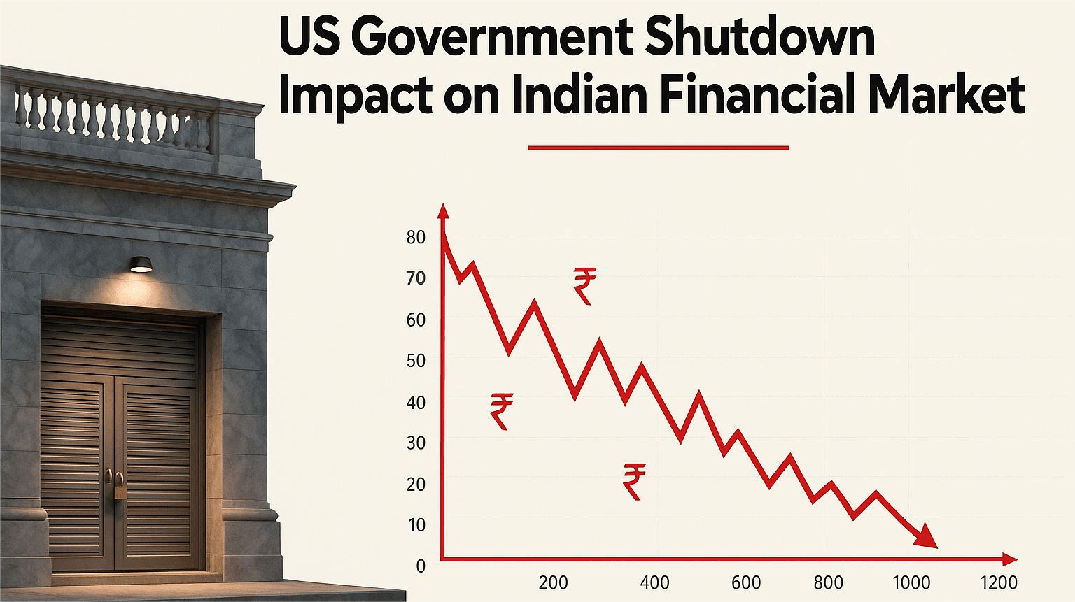 Impact of the U.S. Government Shutdown on the Indian Financial Market (2025)